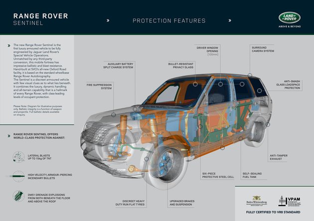 Land Rover Fieelade Jakie Ciśnienie W Oponach