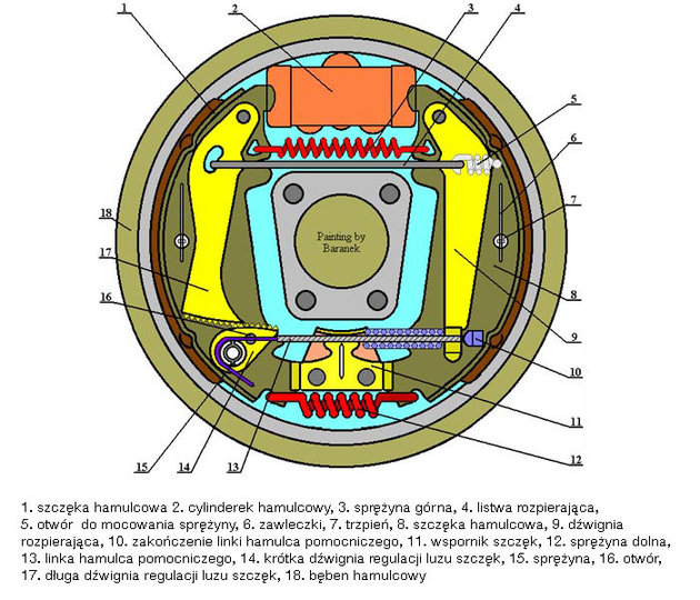 Bębny ale nie do grania hamulce bębnowe Autokult pl