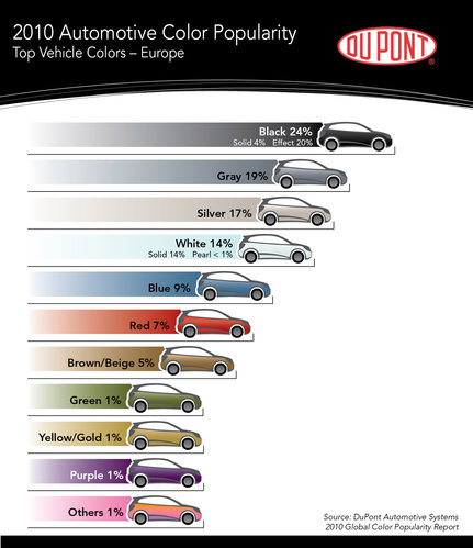 Porsche cayenne autokult