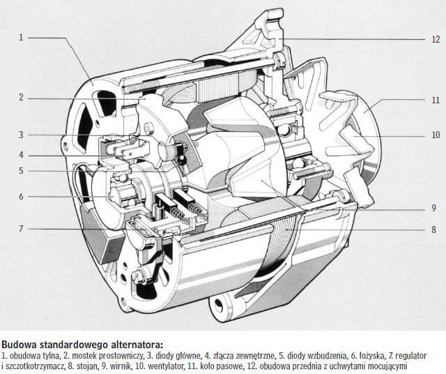 Alternator Budowa Usterki Sposob Dzialania Autokult Pl