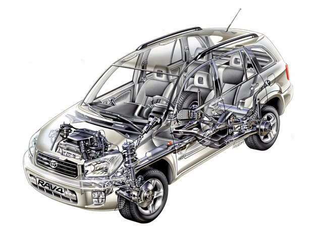 Używana Toyota Rav4 (2000-2005) - Opinia, Informacje, Diesel | Autokult.pl