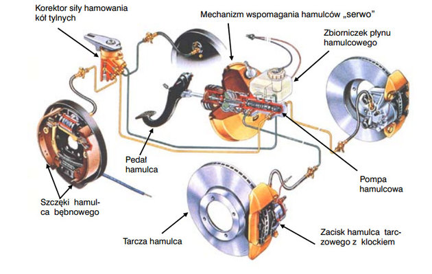 Budowa samochodu ford fiesta #5