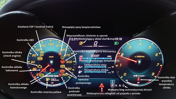 Co Oznaczają Kontrolki W Samochodzie - Poradnik, Symbole, Kolory | Autokult.pl
