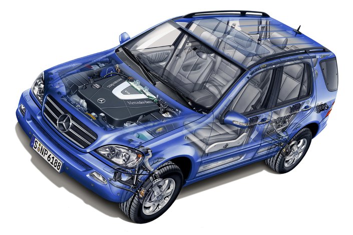 Mercedes ML W163 (19982005) opinie, usterki, problemy