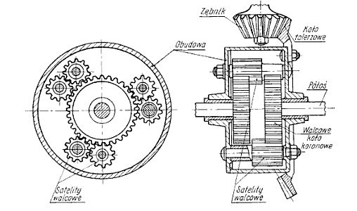 Mechanizm Różnicowy Jasno Tłumaczymy Działanie Autokultpl